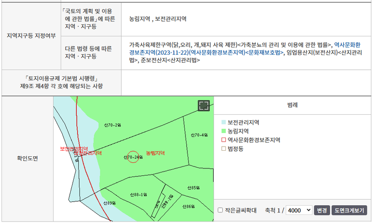 토지이용계획확인원