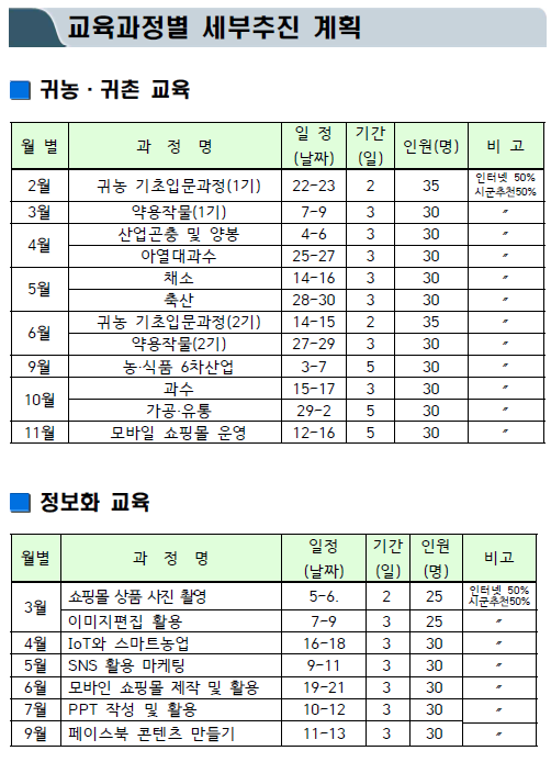 귀농 귀촌 교육 정보화 교육