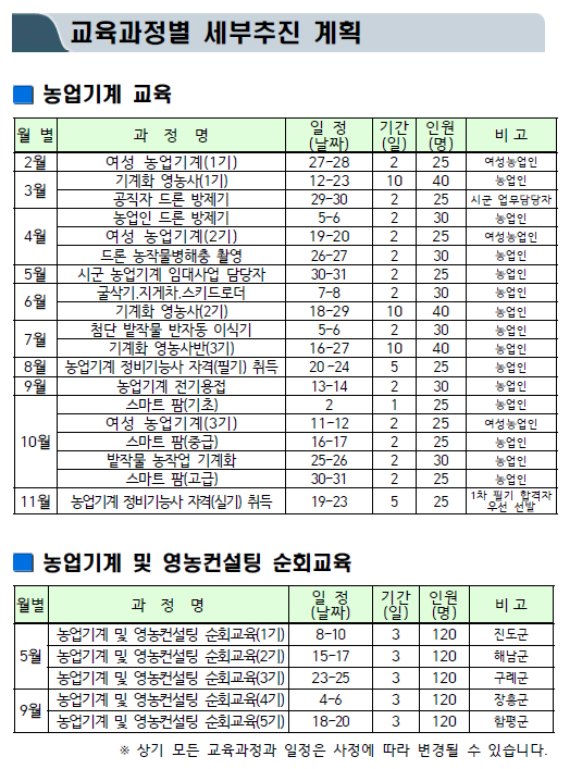 농업기계 교육 농업기계 및 영농컨설팅 순회교육