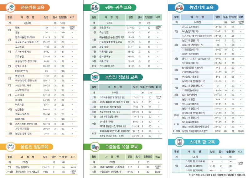 2020년 도단위 농업인교육 1