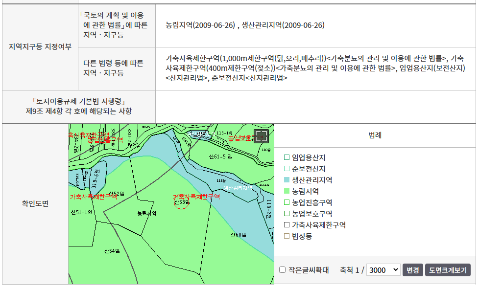 토지이용계획확인원