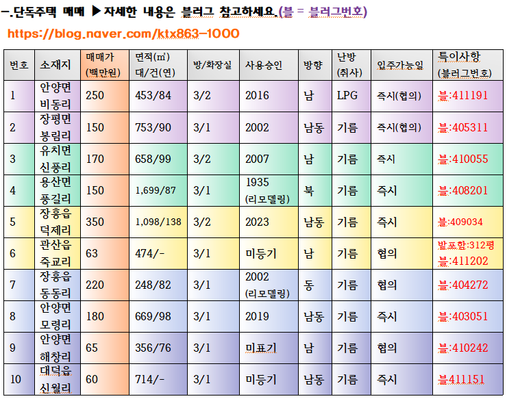 주택 목록