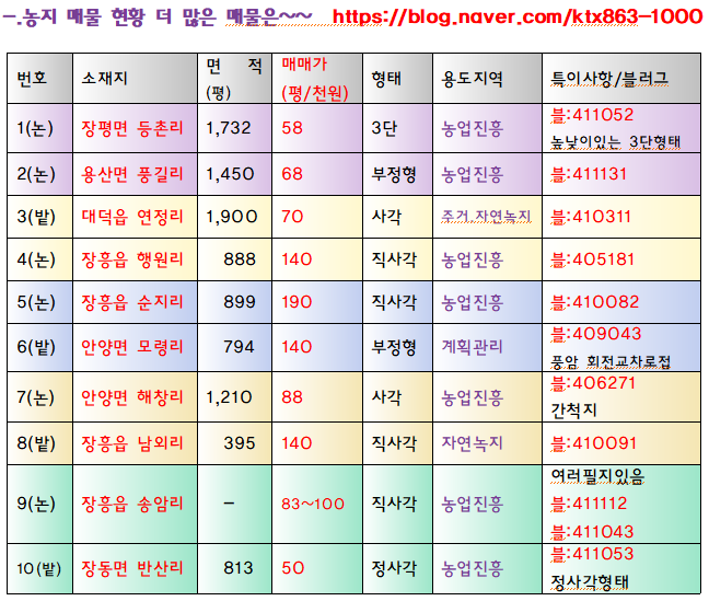 농지 외 다수 있음