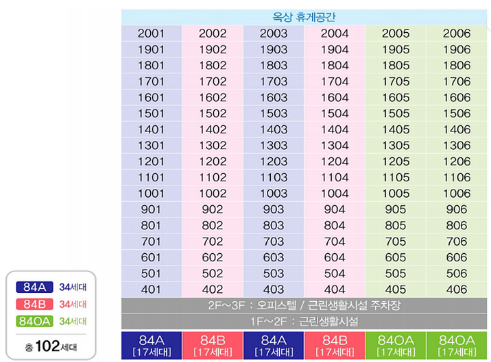 대경2