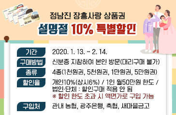 정남진 장흥사랑 상품권 설명절 10% 특별할인, 기간: 2020. 1. 13. ~ 2. 14. 구매방법 : 신분증 지참하여 본인 방문(대리구매 불가), 종류 : 4종(1천원권, 5천원권, 1만원권, 5만원권), 할인율 : 개인10%(상시6%) / 1인 월50만원 한도 / 법인·단체 : 할인구매 적용 안 됨 ※ 할인 한도 초과 시 액면가로 구입 가능, 구입처 : 관내 농협, 광주은행, 축협, 새마을금고