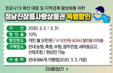 코로나19 확산 대응 및 지역경제 활성화를 위한 정남진장흥사랑상품권 특별할인,     - 기간 : 2020. 3. 2. ~ 3. 31.     - 할인율 : 10%     - 할인한도 : 개인 월 50만원 / ※ 50만원 초과시 할인율 미적용     - 구매장소 : 관내 농협, 축협, 수협, 광주은행, 새마을금고, 산림조합 / 현금만 가능     - 사 용 처 : 관내 886개 가맹점(2020. 3. 3. 기준), 자세히보기