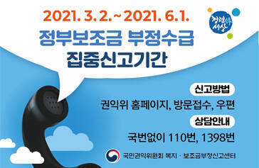 정부보조금 부정수급 집중신고기간 201.3.2~2021.6.1 청렴한 세상 신고방법 권익위 홈페이지, 방문접수, 우편 상담안내 국번없이 110번, 1398 국민권익위원회 복지 보조금부정신고센터