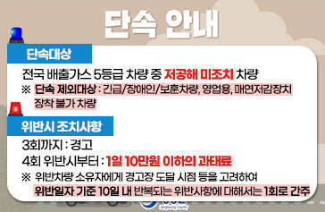 단속안내 단속대상 :  전국 배출가스 5등급 차량 중 저공해 미조치 차량 ※  단속 제외대상 : 긴급/장애인/보훈차량, 영업용, 매연저감장치       장착 불가 차량 위반시 조치사항 :  3회까지 : 경고 4회 위반시부터 : 1일 10만원 이하의 과태료 ※  위반차량 소유자에게 경고장 도달 시점 등을 고려하여       위반일자 기준 10일 내 반복되는 위반사항에 대해서는 1회로 간주
