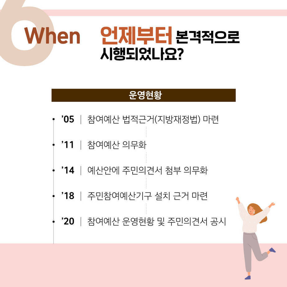 when 언제부터 본격적으로 시행되었나요? 운영현황 05년:참여예산 법적근거(지방재정법) 마련, 11년:참여예산 의무화, 14년: 예산안에 주민의견서 첨부의무화, 18년 : 주민참여예산기구 설치 근거마련, 20년 : 참여예산 운영현황 및 주민의견서 공시