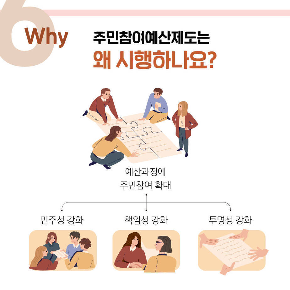 why 주민참여예산제도는 왜 시행하나요? 예산과정에 주민참여확대(민주성강화, 책임성강화, 투명성강화)
